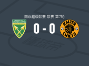 金箭0-0凯萨酋长，两队各拿一分
