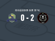 奥兰多海盗2-0马鲁莫英勇，K. Kgosietsile建功，西比斯锦上添花