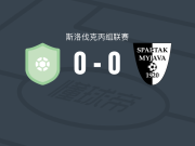 贝鲁萨0-0迈加瓦斯巴达，秋色平分