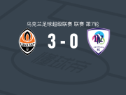 顿涅茨克矿工3-0大胜LNZ切尔卡瑟，内弗顿点射、伊萨克破门