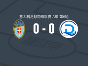 特雷维索0-0代森扎诺，两队破门乏术