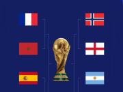 世界杯8强对阵：阿根廷vs瑞士，法国vs摩洛哥，英格兰vs挪威