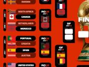 2026世界杯八强席位尘埃落定你认为哪两支球队能会师决赛？