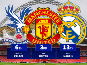 谁才是​温布利王者？曼城23次造访拿走16胜