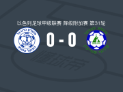 90分钟战报：阿弗拉工人0-0战平莫迪恩，双方进入加时赛