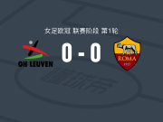奥哈瓦里女足0-0罗马女足，双方互有攻守