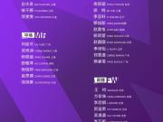 U17女足集训名单：马晓旭继续挂帅，28名球员入选
