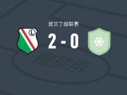 华沙莱吉亚B队2-0特罗申，Cyprian Pchelka建功，莫兹德岑锦上添花