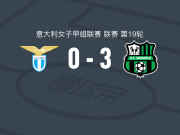 萨索洛女足3-0大胜拉齐奥女足，米西波、埃托建功