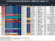2026年中国足球比赛现场观众人数排行榜
