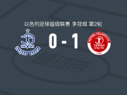 特拉维夫工人1-0佩塔提克瓦工人，Daniel Dappa绝杀