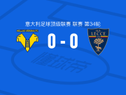 维罗纳0-0莱切，两队各拿一分