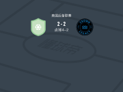 点球大战卡罗莱娜6-4皇冠传统，Andrej Subotic失点