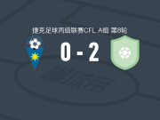 布拉格斯拉维亚C队2-0贝内绍夫，斯捷潘-贝兰建功，Jakub Smiga锦上添花