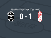 格拉纳达女足1-0巴达洛纳女足，Raquel Gil打进全场唯一进球
