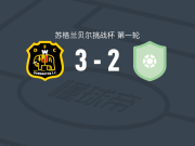 邓巴顿3-2迪伊银行，Scott Honeyman点射、Deryn Lang破门