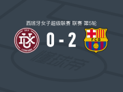 巴塞罗那女足2-0洛格罗尼奥女足，Mayssa Baha建功，帕特里-吉哈罗锁定胜局