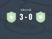 AFC多伦多女足3-0大胜渥太华急流女足，莉娜-西拉诺两球，斯特拉蒂加基斯破门