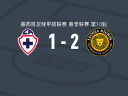 瓜达拉哈拉大学2-1逆转希达尔戈蓝十字，Luis Razo独中两元