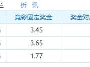 挪威vs英格兰支持率：高度两极分化，胜负双方支持率完全持平