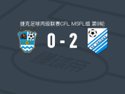 尤尼科夫2-0哈维瓦，Jakub Svoboda建功，Daniel Grecmal锦上添花