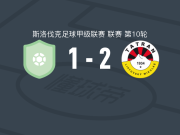 密库拉斯2-1马勒泽尼斯，Samuel Chlepko、Richard Bartos破门