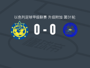 赫兹利亚马卡比0-0奇亚亚蒙SC，双方互有攻守