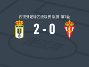 皇家奥维耶多2-0希洪体育，克里斯-拉莫斯建功，恩佐-佩雷斯锁定胜局