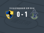 蒙特哥湾联1-0竞技联队，西亚制胜球