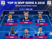 回忆杀，德转回顾意甲10年前最贵阵容：博格巴、伊瓜因领衔