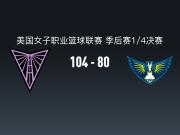 WNBA战报：金州女武神104-80大胜飞翼，赞达拉斯尼22+1