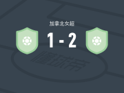 渥太华急流女足2-1逆转AFC多伦多女足，普里德姆、李玟娥破门