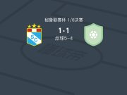点球大战水晶体育6-5本廷塔克纳