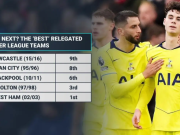 英超史上最“冤”的降级队，铁锤帮42分都救不回来？