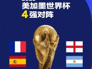World Cup Midday Report: The semi-finals are loading...