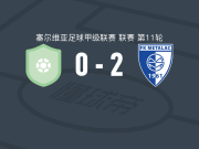 梅塔拉克2-0博尔1919，米亚伊洛维奇建功，帕特里克-恩蒂姆锦上添花
