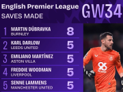 英超第34轮扑救榜：杜布拉夫卡面对曼城全场8次扑救排名第一