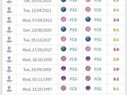 拜仁巴黎历史交锋战绩：拜仁9胜7负略占上风，近6次巴黎仅1胜