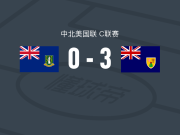 特克斯和凯科斯群岛3-0大胜英属维尔京群岛，比利-福布斯双响，朱尼尔-保罗1射1传