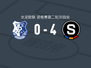 布拉格斯巴达女足4-0大胜康斯坦察灯塔女足，胡瓦罗娃破门，丹尼萨-兰佐娃建功