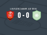 夏普尔乌姆法姆0-0卡尔米尔，双方破门乏术