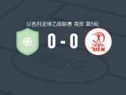 斯德罗0-0艾佐尔夏普尔，平分秋色
