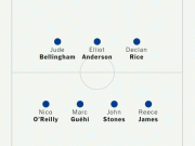 TA: England's starting lineup for the World Cup semi-final remains uncertain; James and Saka are still undecided.
