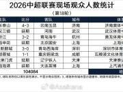中超第18轮部分场次观众数据：场均26021人，成渝德比41378人