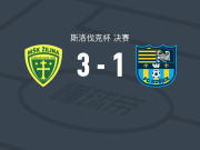 日利纳3-1FC科希策，罗吉尼奇、卡沙破门