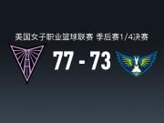 WNBA战报：金州女武神77-73飞翼，阿里克-奥贡鲍尔空砍30分