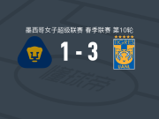 墨西哥老虎女足3-1美洲狮女足，奥多涅斯点射，雷耶斯破门