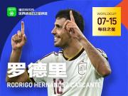 懂球帝7月15日世界杯之星：罗德里