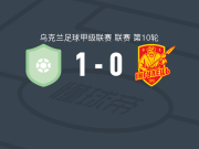 米古拉夫卡1-0佩特罗韦因古列茨，哈梅柳克一剑封喉