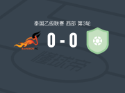 曼谷FC0-0塔普朗联合，平分秋色